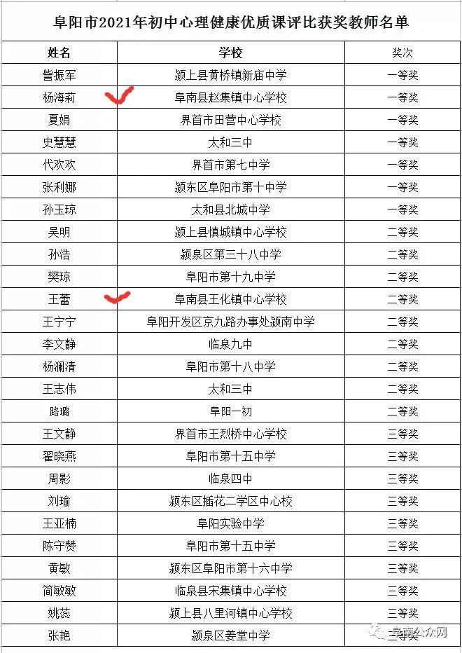 阜阳人口有多少2021_阜阳重要公示 涉60人(3)