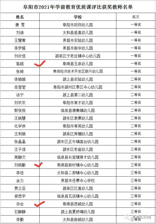 阜阳人口有多少2021_阜阳重要公示 涉60人(3)