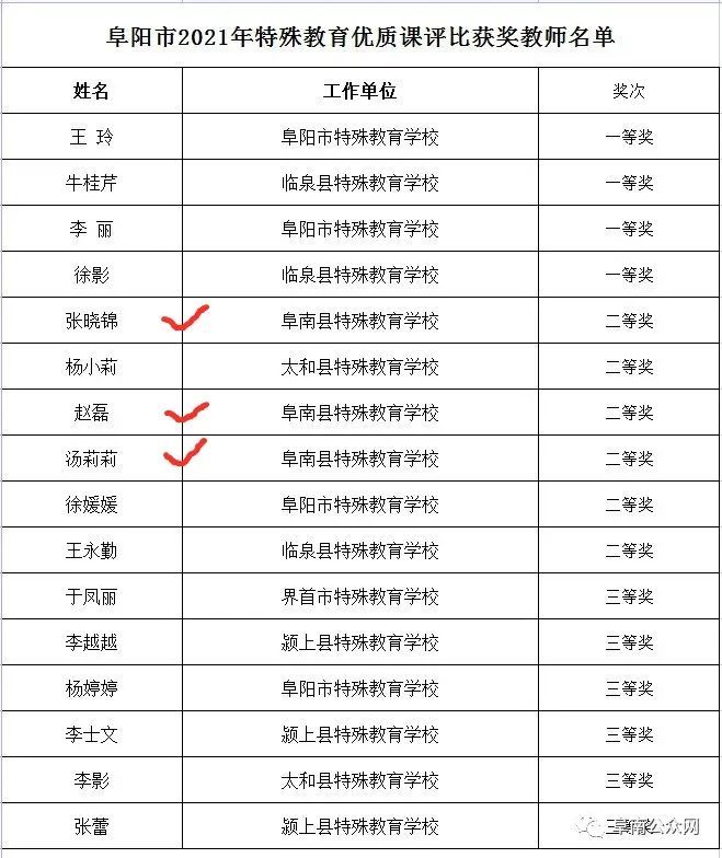 阜阳市人口有多少2021_阜阳重要公示 涉60人(3)