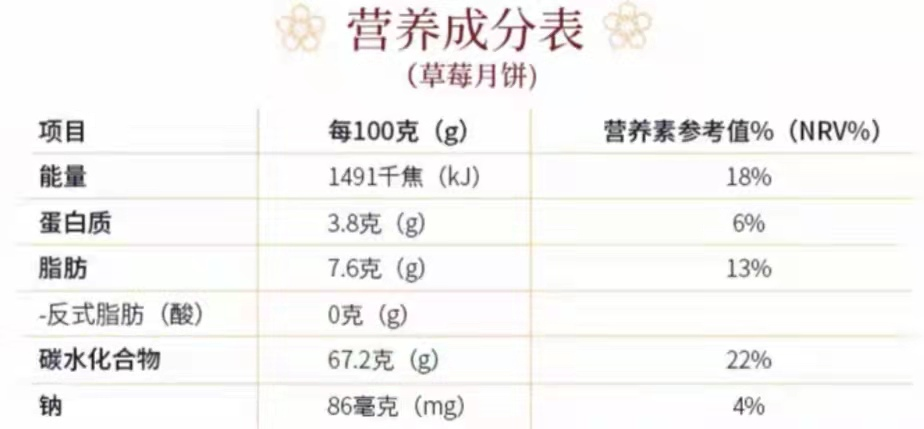 随机选取了市面上某品牌双黄莲蓉,五仁,冰皮三种经典口味月饼配料表