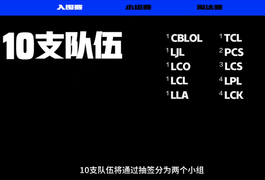 S11全球总决赛时间[s11全球总决赛几月几日]