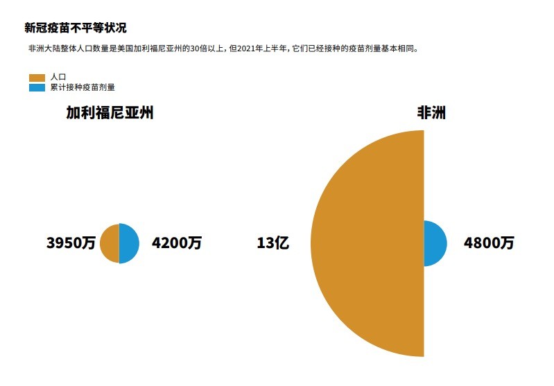 美国人口数量2021年_2021中国人口大迁移报告 从城市化到大都市圈化