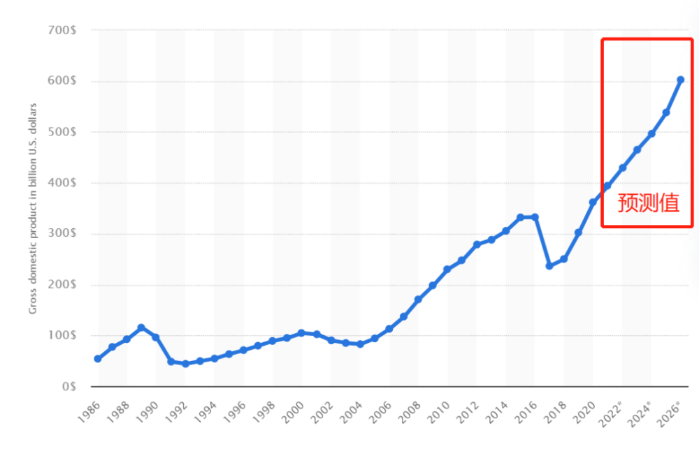 gdp排名埃及_2013中国各省gdp排名,2013世界gdp总量最新排名(2)