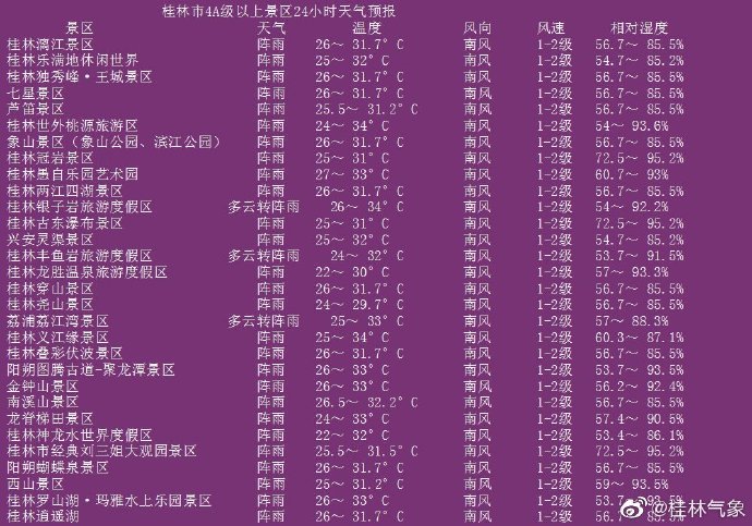 气象台2021年9月15日16时发布【桂林4a级以上景区24-72小时天气预报】