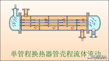 换热器设计参考手册