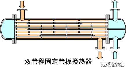 换热器设计参考手册