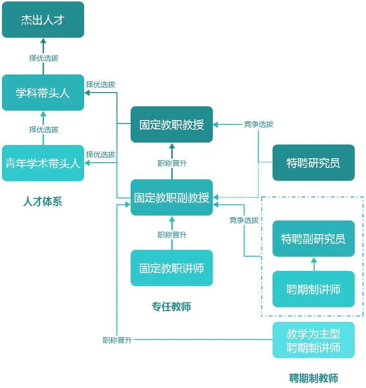 招聘体系_招聘管理体系(2)