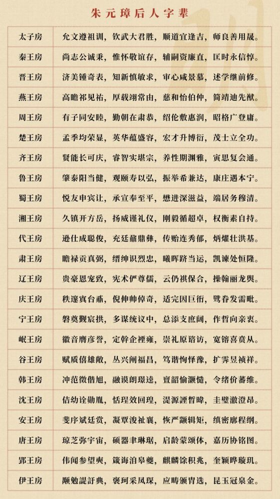 为什么朱元璋后代的名字那么晦涩难认