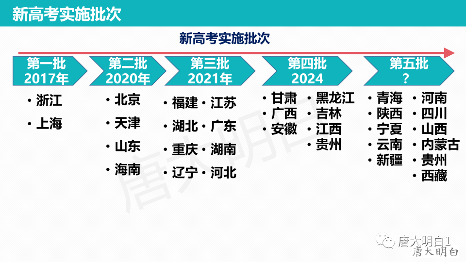 黑龙江等7省份新高考仍是312未来方向是哪个