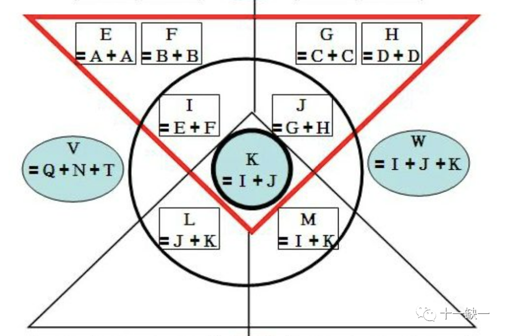 生命数字密码19解读7号人