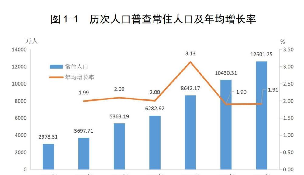 广东各城市人口_2000年以来广东省城市人口收缩的时空演变与影响因素丨城市数