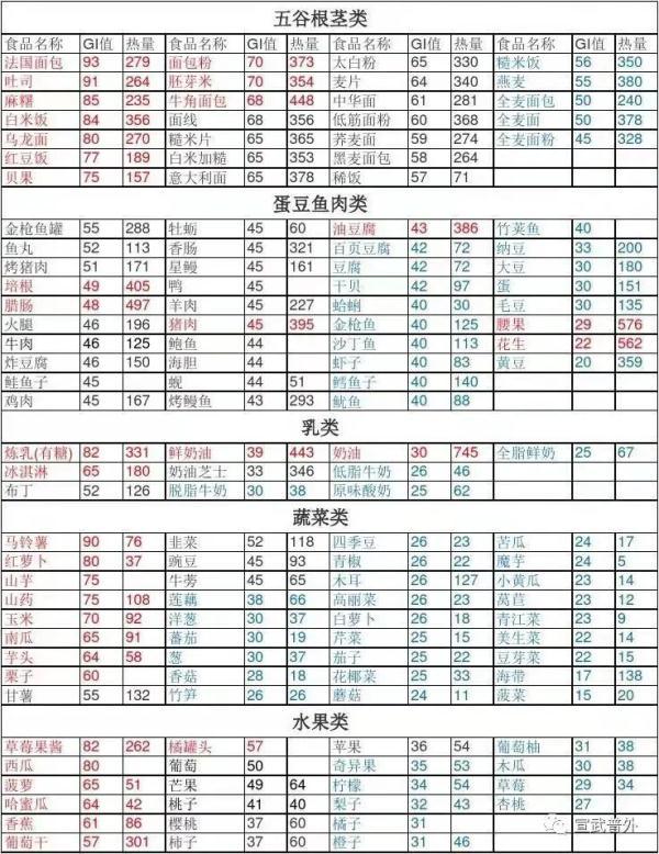 低升糖指数食物让你血糖稳稳的