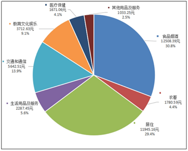 房产税怎样算家庭人口_出台房产税政策会导致房价下降吗(2)