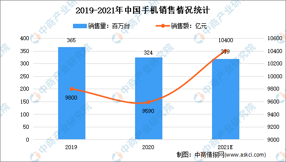 相关文章