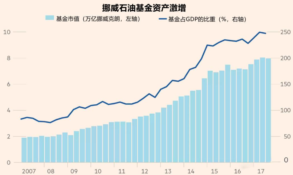 挪威人均了gdp在世界排第几位_为何说法国是世界上有影响力的强国之一