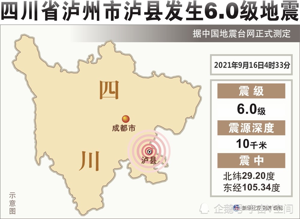 四川发生6.0级地震,前后三次相隔不到一天,这是大地震