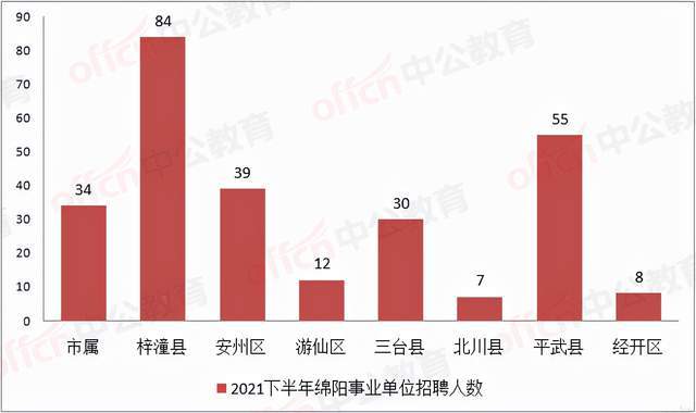 招聘信息绵阳_招聘信息 绵阳这个局欢迎单位推荐和个人自荐