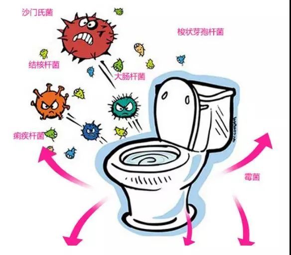 细菌性痢疾