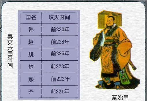 在秦灭六国以后秦国是如何处置六国国君的