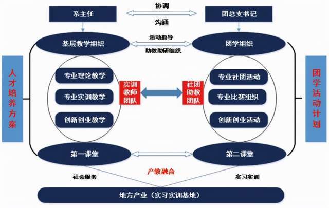 以你为中心的教育如何开展