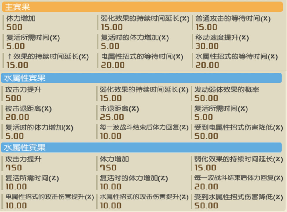 其实个人更期待将来活动会出热水技能的大力鳄,目前的它跟热水迷彩