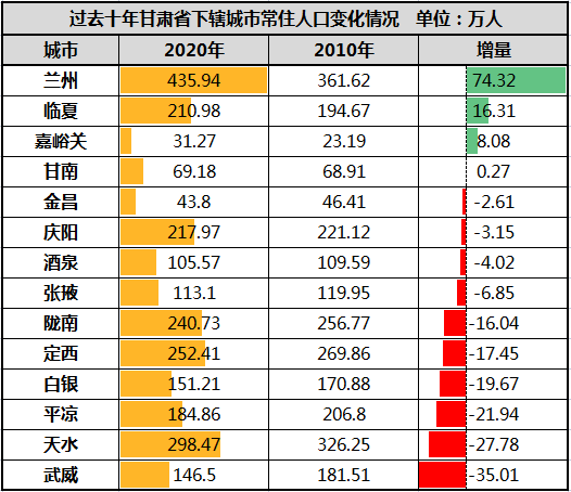 2020人口出生情况_上海出生人口只有30年前的6 别搞笑了 带你绕过数据的坑 户籍(3)