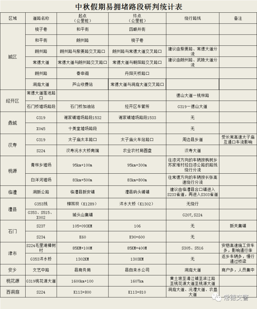 常德2021人口_常德人口比例扇形图