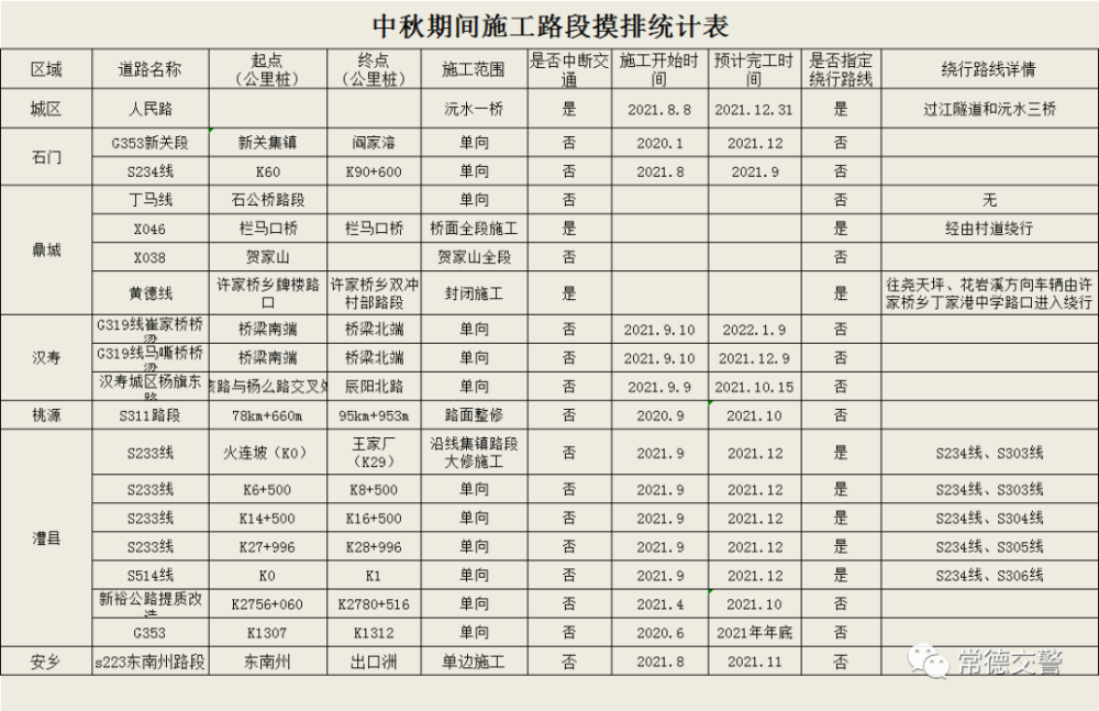 常德2021人口_常德人口比例扇形图