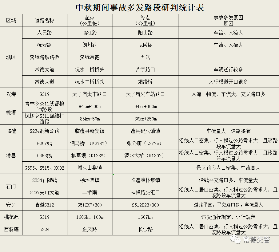 常德2021人口_常德人口比例扇形图