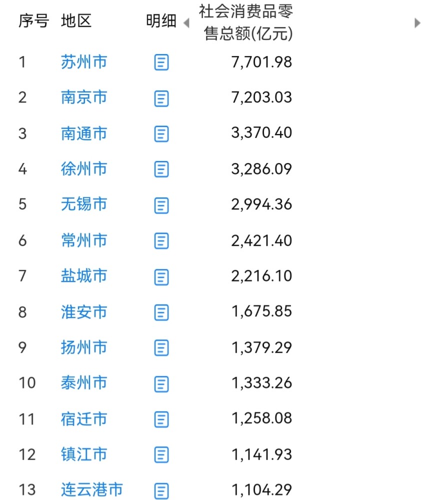 2020江苏泰州GDP_海军之城泰州市的2020上半年GDP出炉,在江苏省排名第几