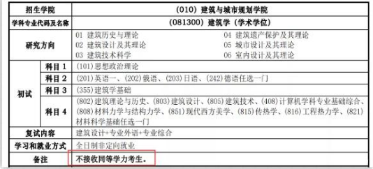 非定向就业全日制专业学位硕士研究生（非定向研究生是全日制吗）