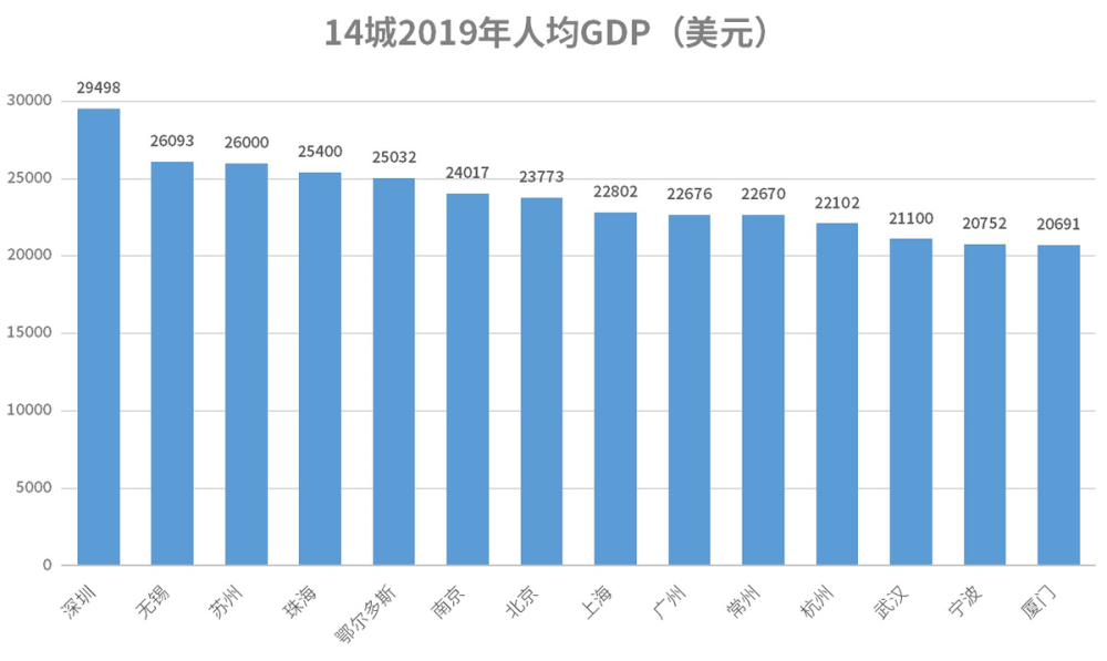 2021年国内人均gdp_美国2021年第1季度GDP预估增长6.4