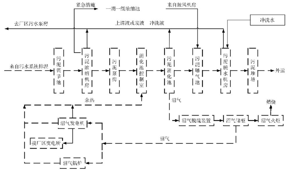 污水处理工艺为ab两段活性污泥法,污水处理工艺流程如图所示