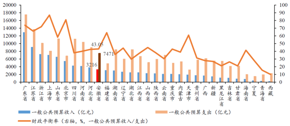 安微各地市GDP_2016年安徽gdp排名,gdp总值达2.4亿增速达到8.7(3)