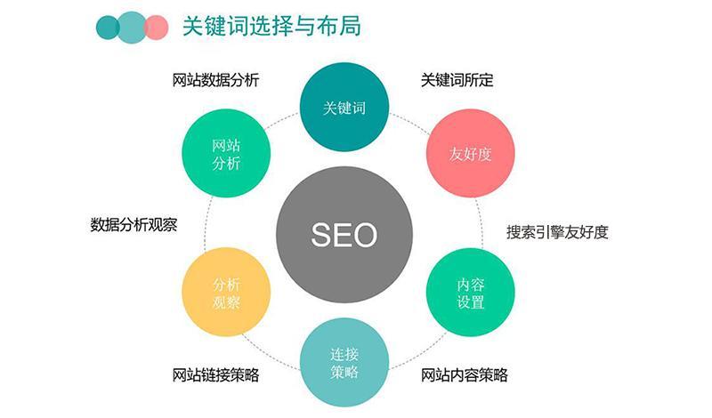 海淀seo关键字 腾讯网