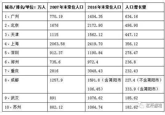 西北人口官网_西北人口农业分布图