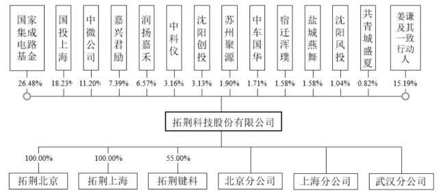 ipo价值观拓荆科技股东的股权纠纷未解核心员工频繁离职为哪般