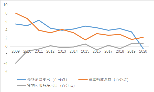 2020年中国GDP已达到_2020年中国GDP超百万亿,三大原因成就 全球唯一正增长(2)
