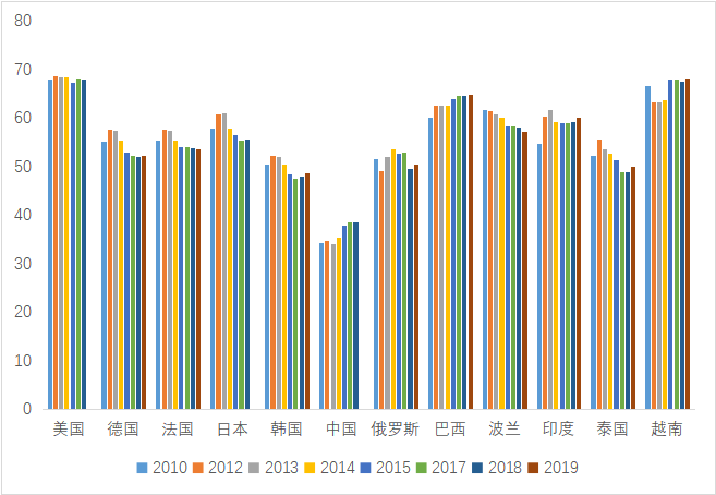 各国gdp变化2021_中国加油 200年以来世界各国GDP变化(3)