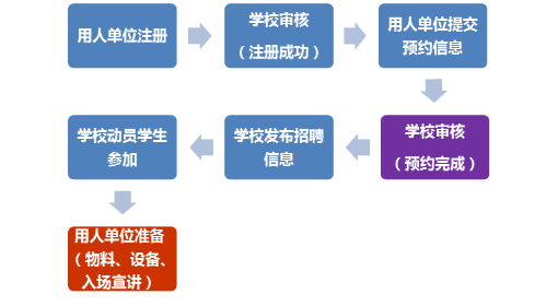 蚌埠招聘工_超39万蚌埠人在线参与 蚌埠市总工会网络直播招聘会成功举办(2)