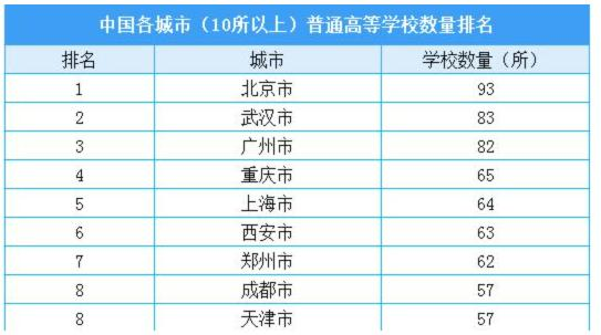 武汉人口有多少_武汉60岁以上老人超194万人 哪个区百岁老人最多