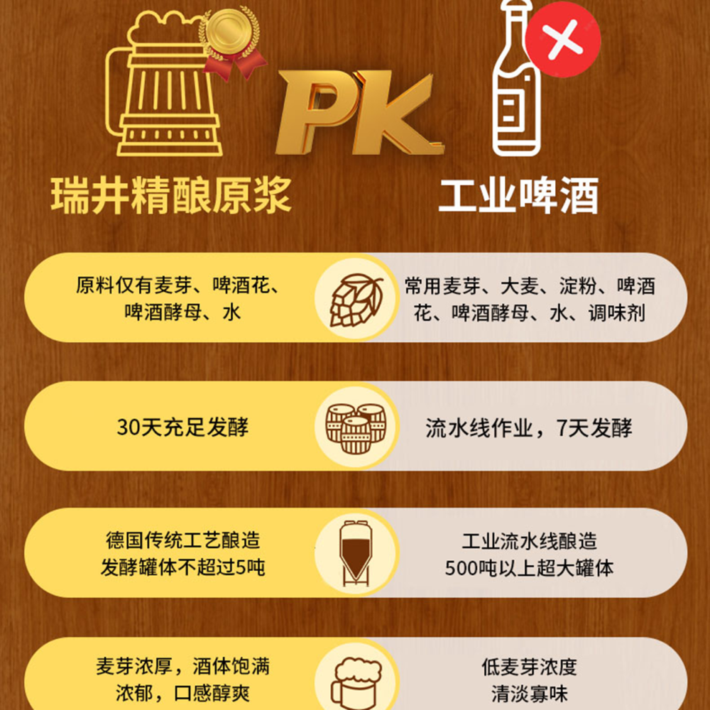 精酿啤酒和工业啤酒区别在哪为何口感差那么多一文总结