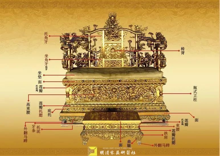 清朝帝后"证件照"中的宝座