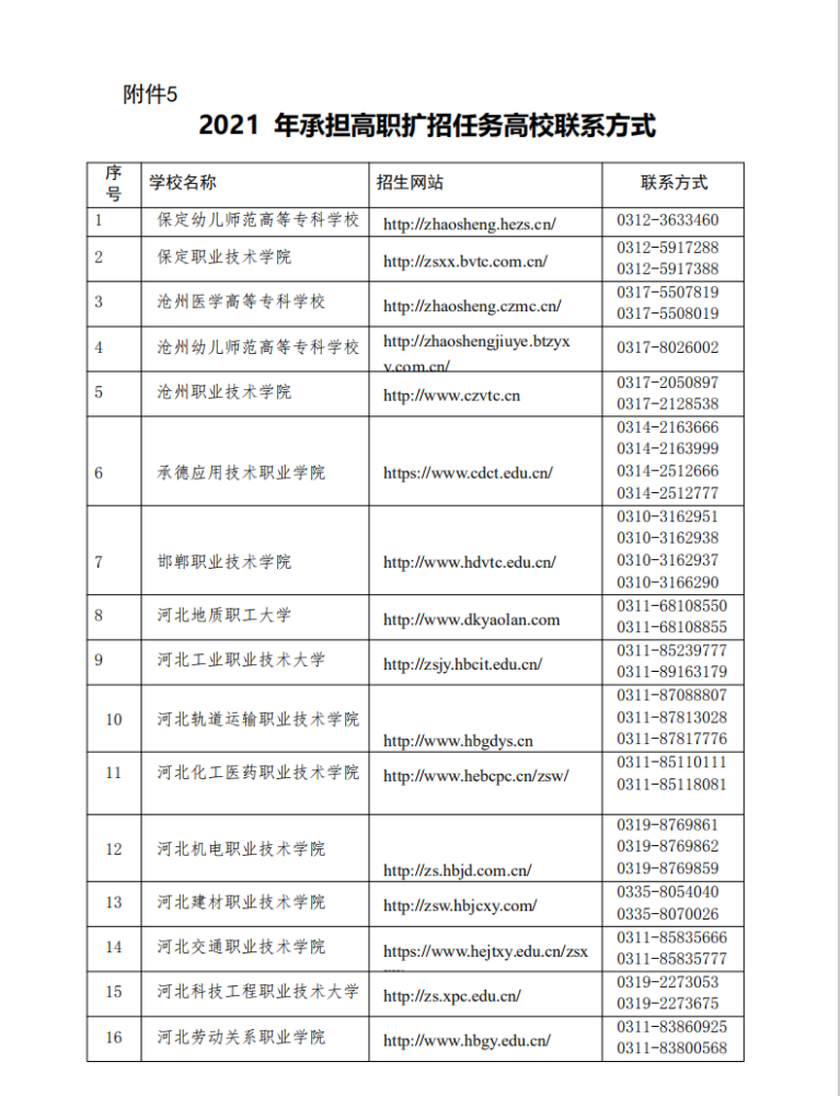 清河县招生办公室关于2021年河北省高职扩招专项报名的公告