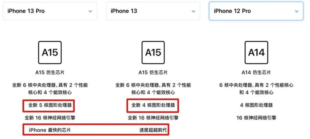 iphone 13 跑分和电池容量曝光,pro 系列提升明显_腾讯新闻