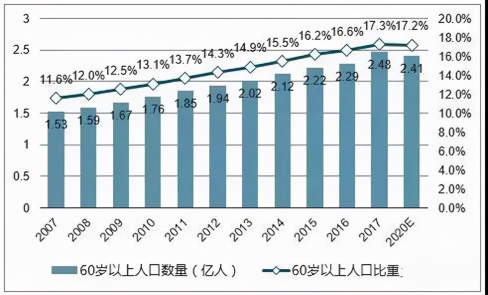 哪些国家人口负增长_中国欲实行精英路线 24年后6.5亿人口,人均身价破亿(3)