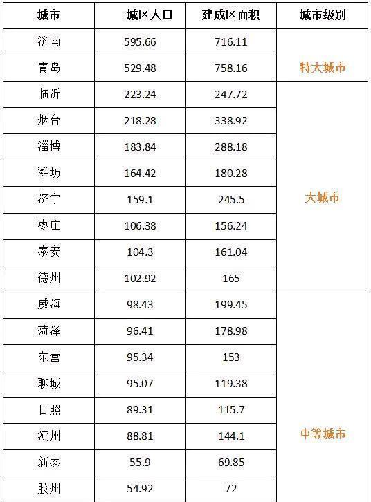济南市区常住人口_济南市区地图