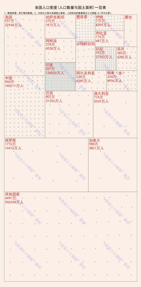 印尼人口密度_OTT出海记系列之五 印尼市场的风云际会(2)