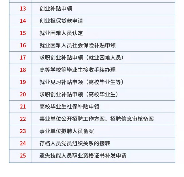 创业补贴政策2020_苏州创业补贴政策_上海大学生创业补贴政策2020年