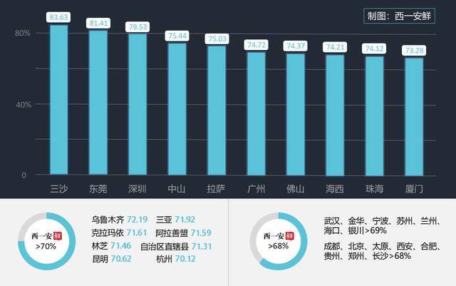 东莞市总人口_最新超大 特大城市名单公布,网友被东莞男女比例数据惊呆了(2)